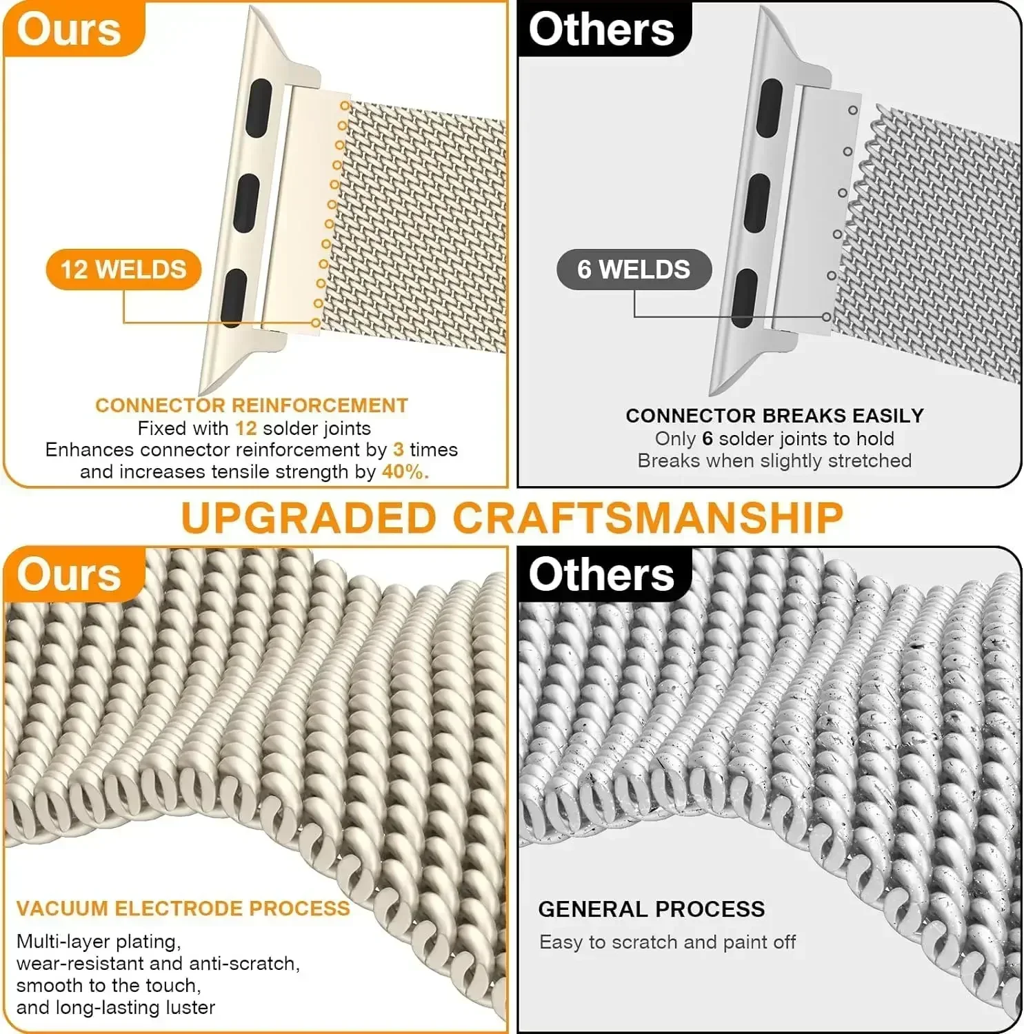 Tali Logam Milanese untuk Appl - Milanese Loop Magnetic ulasan dan harga